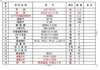 6kV莊浪煤礦雙回線路供電工程初步設(shè)計階段說明書