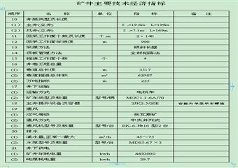 某煤礦（東北部）技術(shù)改造初步設(shè)計說明書