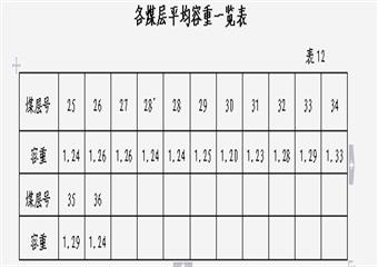 xxx煤礦設(shè)計(jì)地質(zhì)說明書