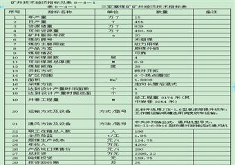 xx區(qū)xx寨煤礦（技改）開采方案設(shè)計設(shè)計