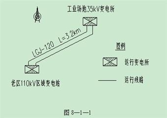 王臺(tái)鋪礦十五號(hào)煤層開拓延深工程初步設(shè)計(jì)