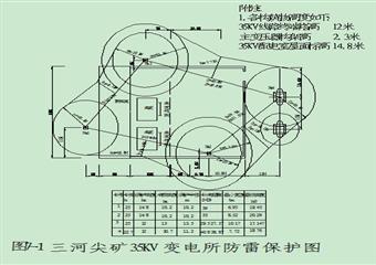 三河尖煤礦供電設(shè)計說明書(畢業(yè)設(shè)計)