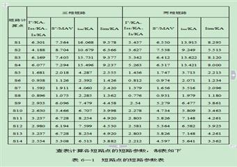 平煤十礦井下供電設(shè)計（本科畢業(yè)設(shè)計論文）