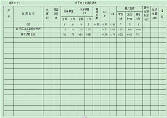 煤礦供電設(shè)計安全專篇電氣安全部分