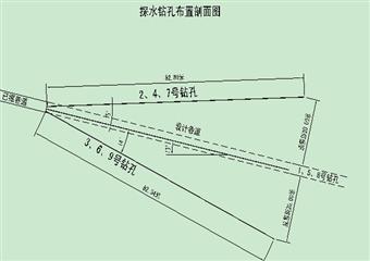 主斜井延伸工程探放水設(shè)計(jì)