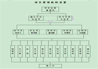 煤礦機(jī)械化改造土建工程施工組織設(shè)計