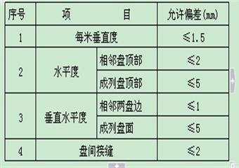 陜西瑞能煤業(yè)設(shè)備安裝施工組織設(shè)計