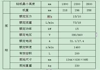 采區(qū)回風(fēng)大巷掘進(jìn)探放水設(shè)計(jì)說明書