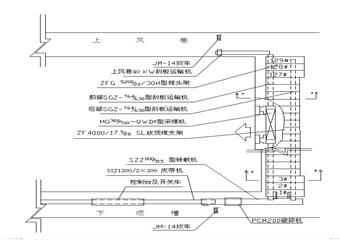 2631(3)綜放工作面設(shè)計(jì)說明書