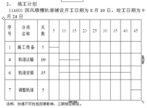 11A601回風(fēng)順槽軌道鋪設(shè)施工組織設(shè)計(jì)