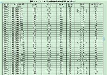 濟寧二號煤礦地測中心93上03綜采工作面采后總結