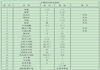 17021工作面回采總結