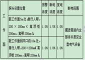 煤礦大學生采煤隊實習報告