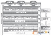 駱駝山煤礦綜合自動化與信息管理的數(shù)字化礦山經(jīng)驗總結