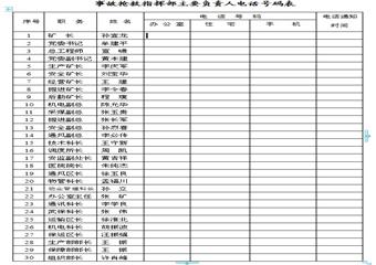 淮北礦業(yè)朔里煤礦2011年災(zāi)害預(yù)防計劃