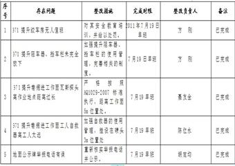 江安縣煤礦公司安全隱患整改回復(fù)報告