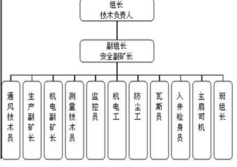 家溪煤業(yè)大溪溝煤礦