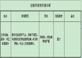 東溝煤業(yè)煤礦2012年礦井災(zāi)害預(yù)防和處理計劃