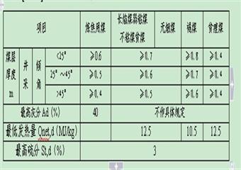 煤礦資源儲(chǔ)量核實(shí)報(bào)告