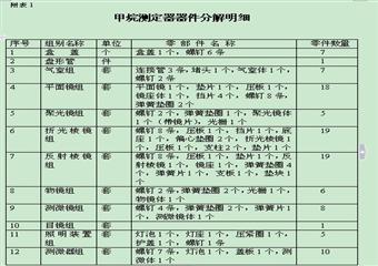 2012年光干涉式甲烷測(cè)定器修理工技術(shù)比武復(fù)習(xí)大綱