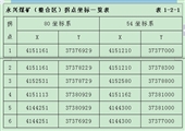 陜西省子洲縣永興煤礦調(diào)查情況匯報