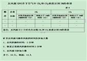 煤礦礦井反風(fēng)演習(xí)總結(jié)報告