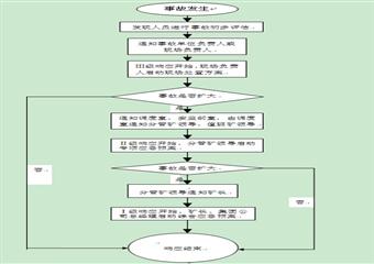 XX煤業(yè)集團公司安全生產(chǎn)事故綜合應(yīng)急救援預(yù)案