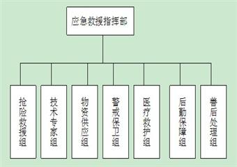 XXXX煤礦提升運(yùn)輸事故專項(xiàng)應(yīng)急預(yù)案