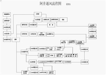 甘肅蘭阿煤礦2006年重大應(yīng)急救援預(yù)案