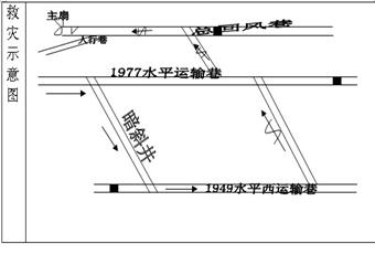 碑格煤礦礦井災(zāi)害預(yù)防與處理計劃