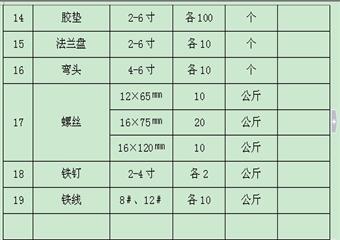 梅河煤礦地面火藥庫事故專項(xiàng)應(yīng)急救援預(yù)案