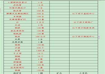 山西馬堡煤業(yè)安全生產(chǎn)事故綜合應急救援預案