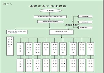 馬堡公司安全生產(chǎn)事故專項應急救援預案