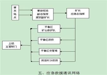 后安煤炭有限公司應急救援預案