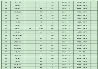 安泰煤礦新編2012年煤礦安全生產(chǎn)應急救援預案