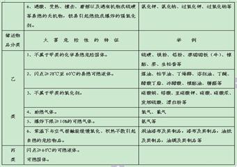 平寨煤礦礦井易燃易爆、有毒有害物質事故應急救援預案