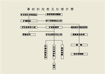 （2011年度）火災(zāi)事故應(yīng)急救援預(yù)案