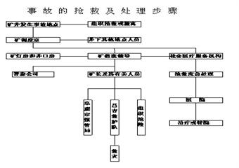 （2011年度）煤塵爆炸事故應(yīng)急救援預(yù)案