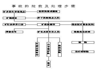 （2011年度）瓦斯事故應(yīng)急預(yù)案