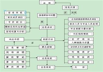 安全生產(chǎn)事故專項(xiàng)應(yīng)急預(yù)案-----重大機(jī)電、運(yùn)輸事故專項(xiàng)應(yīng)急預(yù)案