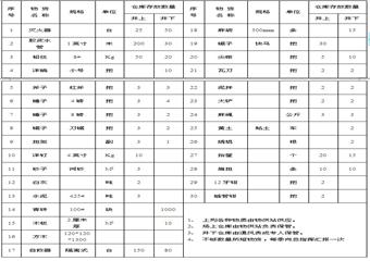 馬脊梁礦礦井缺氧窒息事故應(yīng)急預(yù)案