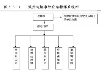 威寧縣爐山鎮(zhèn)連昌煤礦生產(chǎn)安全事故應(yīng)急預(yù)案