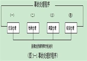 加益煤礦事故應(yīng)急處理預(yù)案