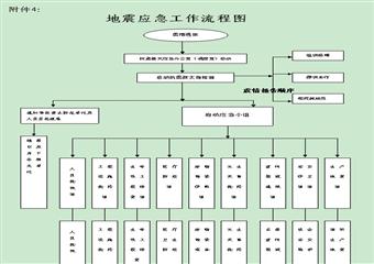 唐安分公司安全生產(chǎn)事故專項應(yīng)急救援預(yù)案