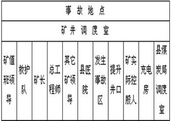 防治煤層自然發(fā)火的監(jiān)控措施和應急救援預案