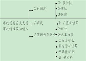 丁村煤礦重大危險(xiǎn)源、檢測(cè)、評(píng)估、監(jiān)控措施和應(yīng)急預(yù)案