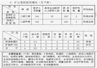 龍洞煤礦水害事故應(yīng)急預(yù)案