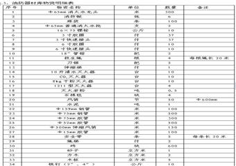 興仁縣某某煤礦2011年事故應(yīng)急救援預(yù)案