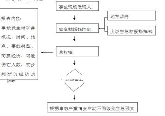 新疆龜茲礦業(yè)東井煤礦安全生產(chǎn)事故應(yīng)急救援預(yù)案