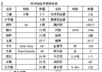 遵義縣山盆鎮(zhèn)丁村煤礦“雨季三防”應(yīng)急預(yù)案